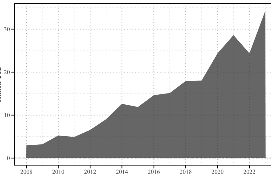 Small and Stuck: Why European…
