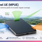 Multi-Panel UE (MPUE) in 5G and 5G-Advanced