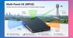 Multi-Panel UE (MPUE) in 5G and 5G-Advanced