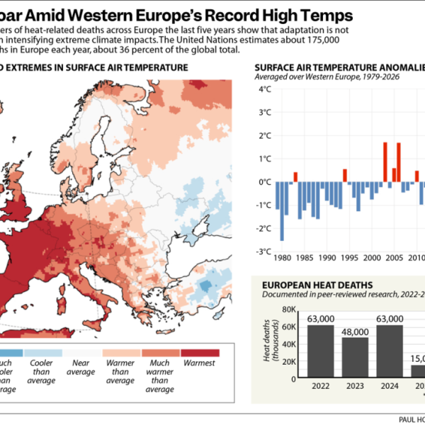 Extreme Heat Waves Fuel Political Tensions in Europe