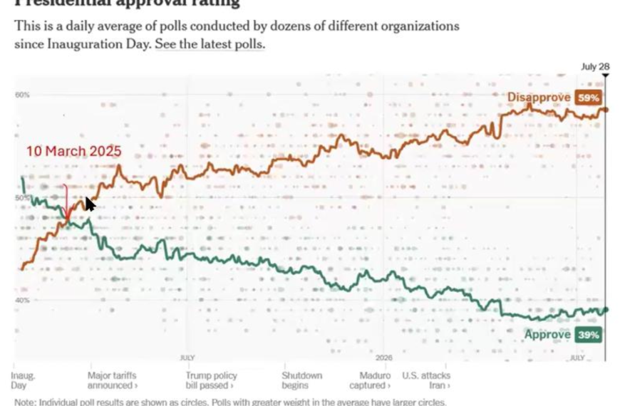 Michael Hudson — Trump, the…