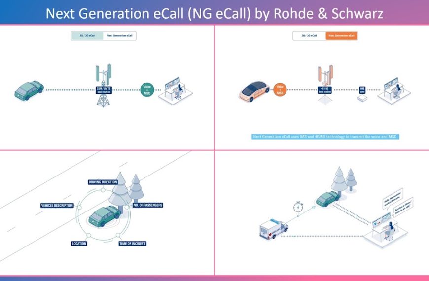 Next Generation eCall Finally Moves&hellip;