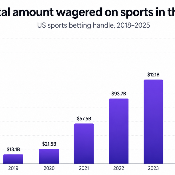 Is the Recent Explosion in Sports Gambling Another Sign of US Imperial Decline?