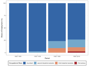 New Jobs in 140 Years of Data: Why&hellip;
