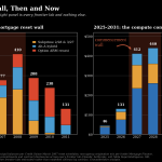 AI Off-Balance-Sheet Obligations Hit a Subprime-Like Reset Wall in 2027 and 2028