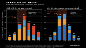 AI Off-Balance-Sheet Obligations Hit a Subprime-Like Reset Wall&hellip;