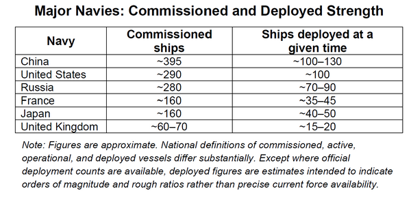 Coffee Break: Armed Madhouse – Ocean Presence: A New Model of Naval Power