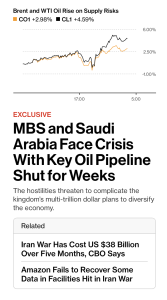Iran War: Europe Oil and US Diesel Crunch&hellip;