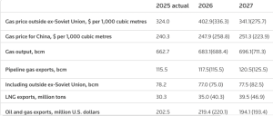Russia Could Make An Energy Truce Conditional On&hellip;