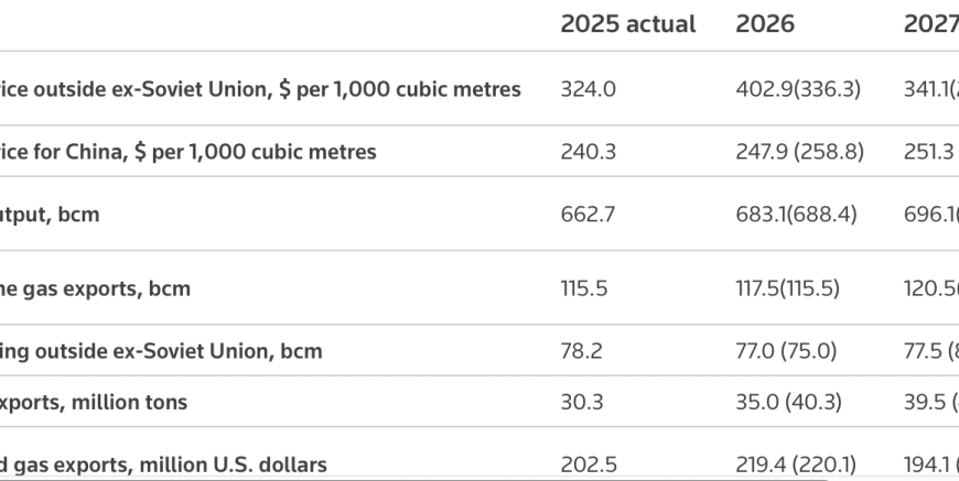 Russia Could Make An Energy Truce Conditional On Resuming Pipeline Exports To Europe