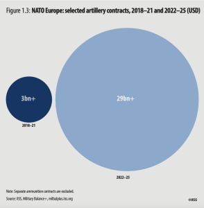 Amid EU War Hysteria, Bloc Rearmament Remains a&hellip;