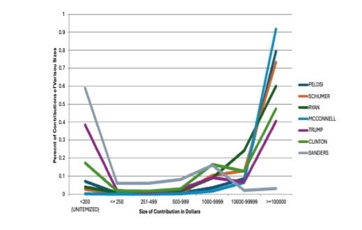 Big Money, Party Politics, and Congressional Leadership in the 2026 Election: From the Rockies to the Himalayas