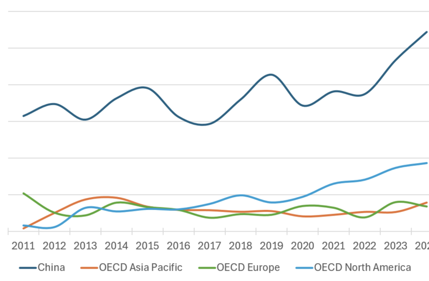 Global Imbalances and the China Challenge