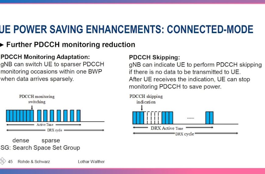 How 5G SSSG Reduces UE&hellip;