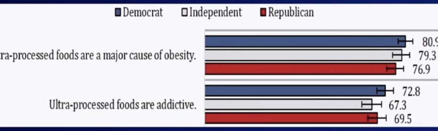 Ultra-Processed Foods and Human Health: An Update