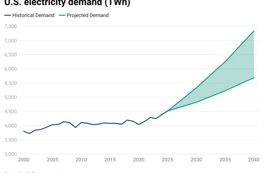 America Is Hurtling Toward a Power Grid Crisis
